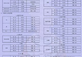 2019年黄平县新州镇“古壁翁”三月芦笙会公告