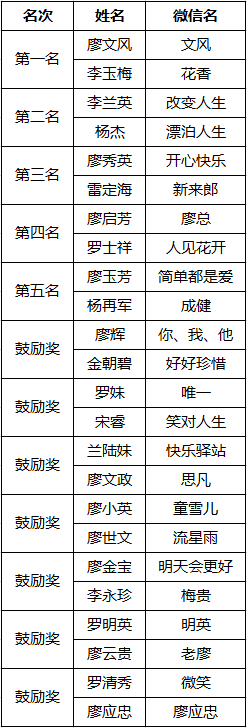 高溪套房出租贵州亻革家山歌开心群山歌比赛 文库 第1张