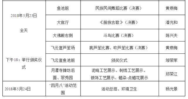 2018“四月八”聚会黔东南黄平县飞云洞“祭牛节”活动 亻革家头条 第31张